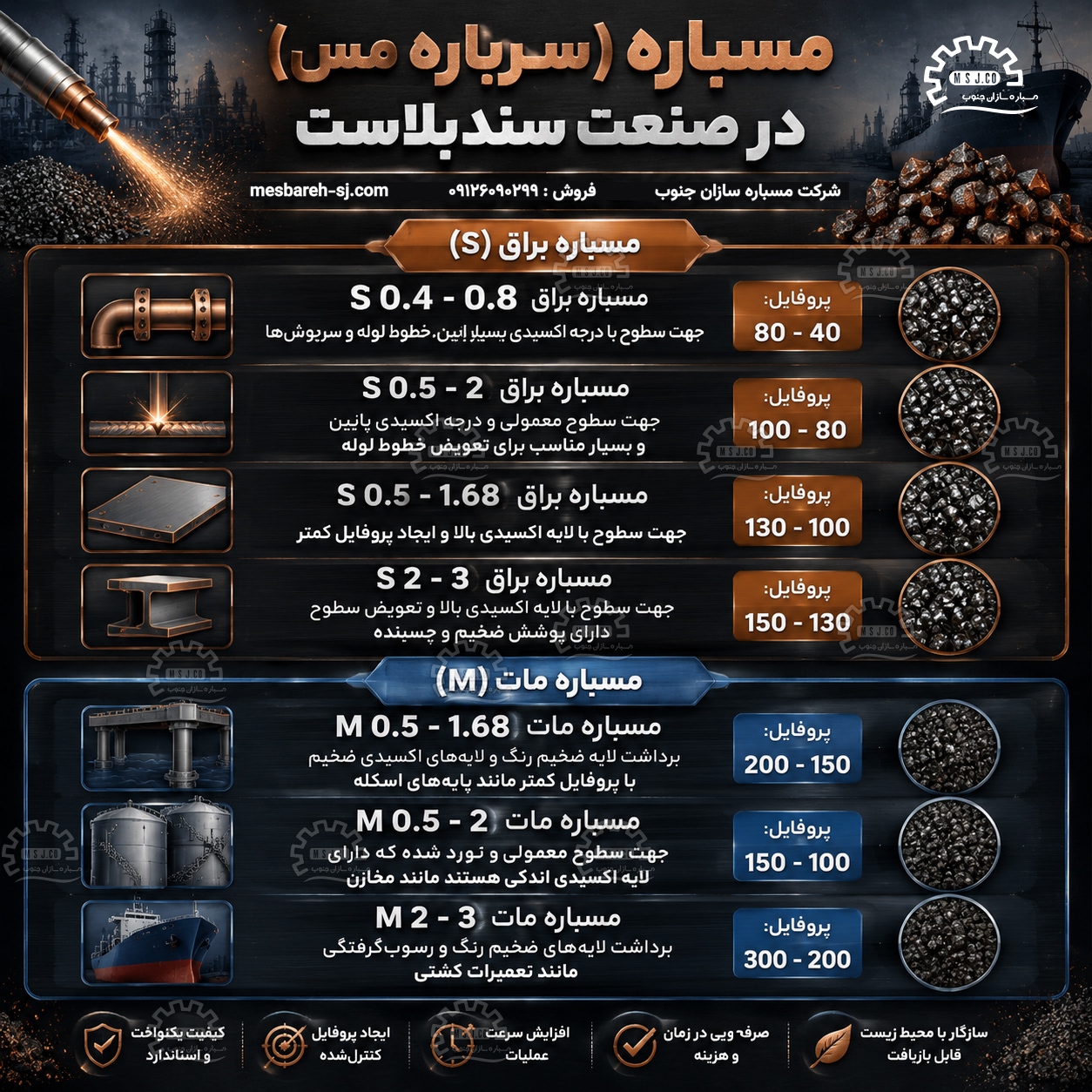 اینفوگرافیک مسباره